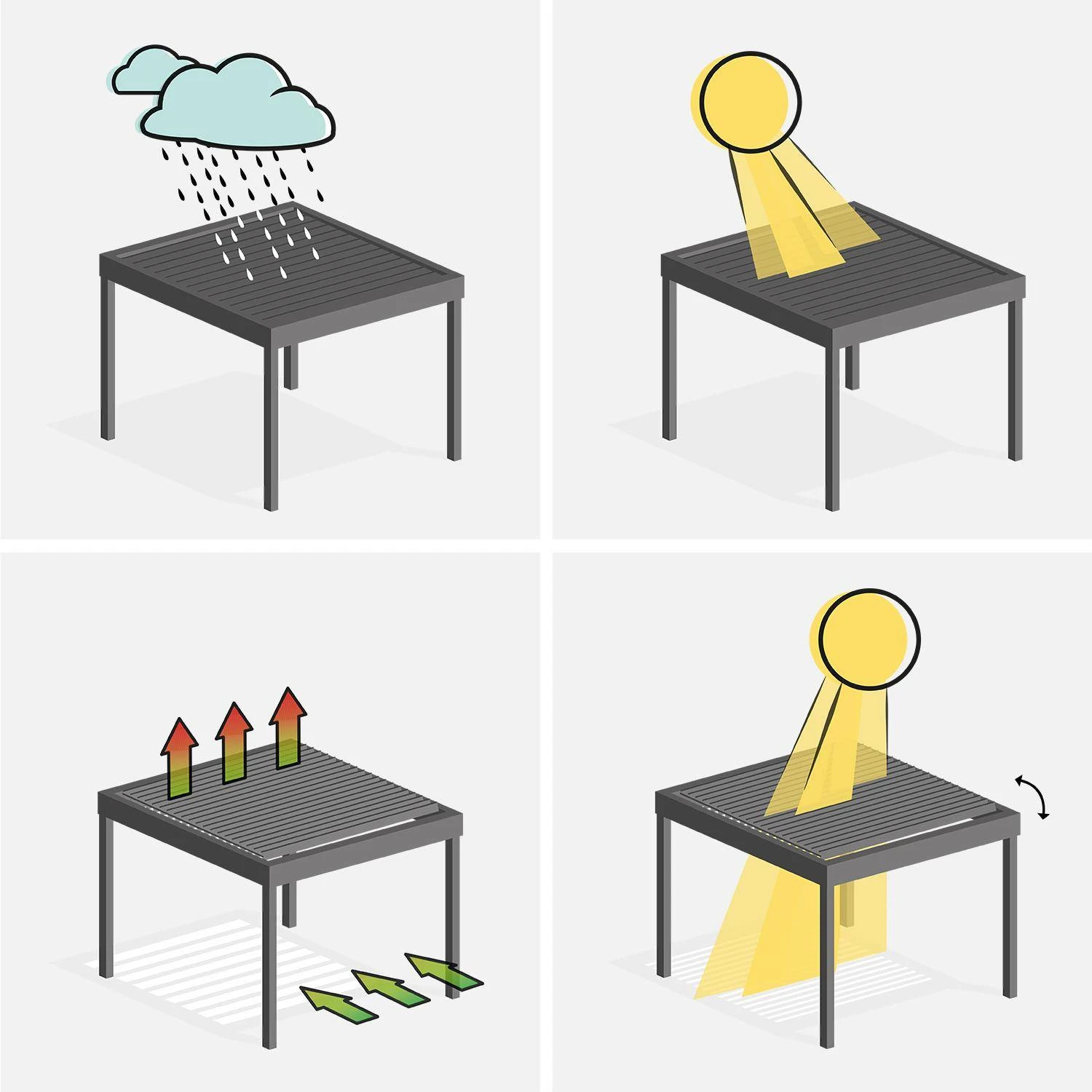 Pergola Bioclimatique Aluminium 3x3 M Lames Orientables Couleur : Bois 4 Pergola Bioclimatique Aluminium 3x3 M Lames Orientables Couleur : Bois â Image 4